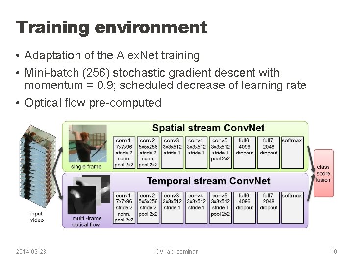 TwoStream Convolutional Networks for Action Recognition in Videos