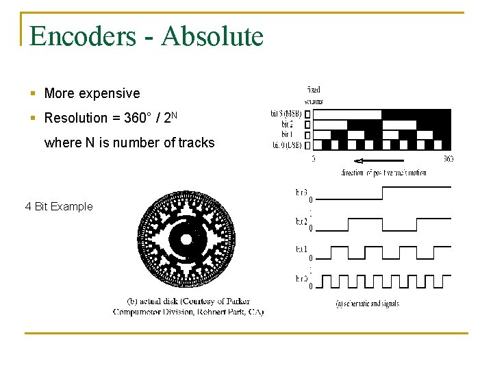 Encoders - Absolute § More expensive § Resolution = 360° / 2 N where Encoders - Absolute § More expensive § Resolution = 360° / 2 N where