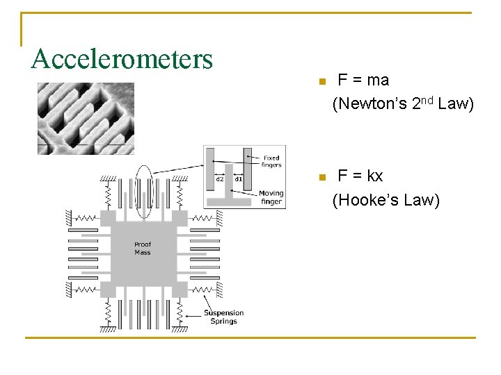 Accelerometers n F = ma (Newton’s 2 nd Law) n F = kx (Hooke’s Accelerometers n F = ma (Newton’s 2 nd Law) n F = kx (Hooke’s