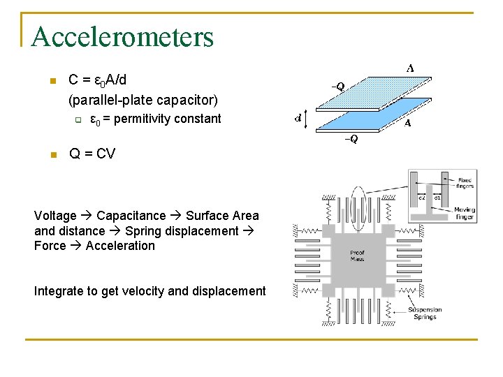 Accelerometers n C = ε 0 A/d (parallel-plate capacitor) q n ε 0 = Accelerometers n C = ε 0 A/d (parallel-plate capacitor) q n ε 0 =