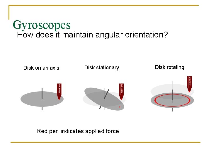 Gyroscopes How does it maintain angular orientation? Disk on an axis Disk stationary Red Gyroscopes How does it maintain angular orientation? Disk on an axis Disk stationary Red