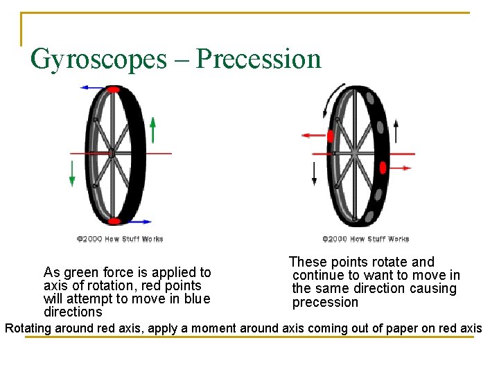 Gyroscopes – Precession As green force is applied to axis of rotation, red points Gyroscopes – Precession As green force is applied to axis of rotation, red points