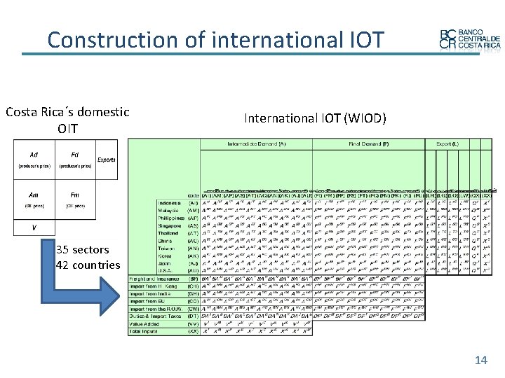 Construction of international IOT Costa Rica´s domestic OIT International IOT (WIOD) 35 sectors 42