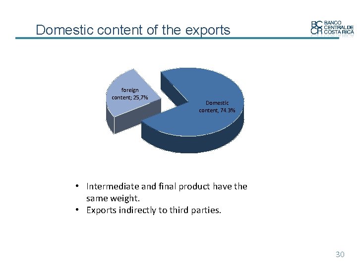 Domestic content of the exports foreign content; 25, 7% Domestic content, 74. 3% •