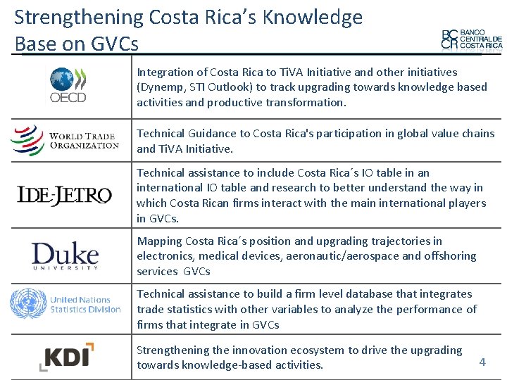 Strengthening Costa Rica’s Knowledge Base on GVCs Integration of Costa Rica to Ti. VA