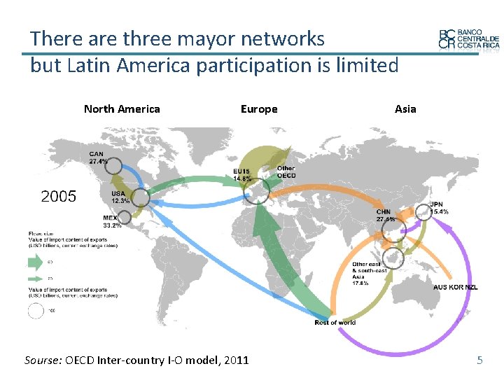 There are three mayor networks but Latin America participation is limited North America Europe