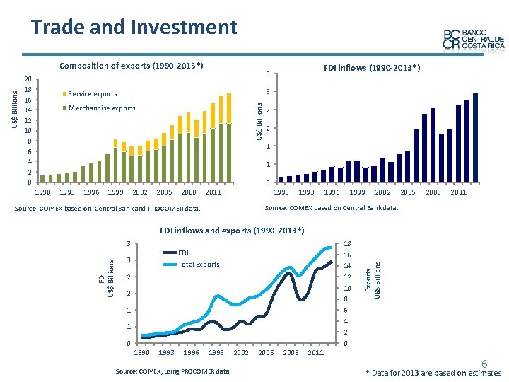 Trade and Investment 20 18 16 14 12 10 8 6 4 2 0