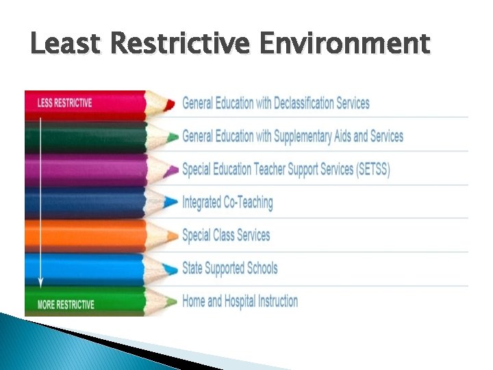 Least Restrictive Environment 