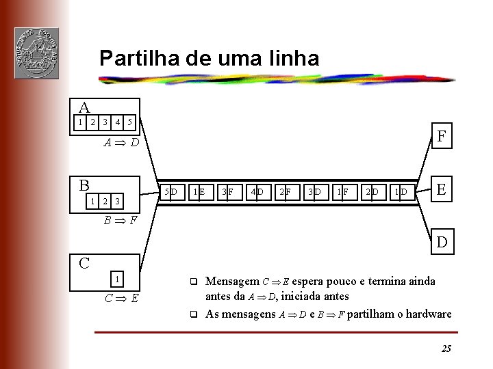 Partilha de uma linha A 1 2 3 4 5 F A D B