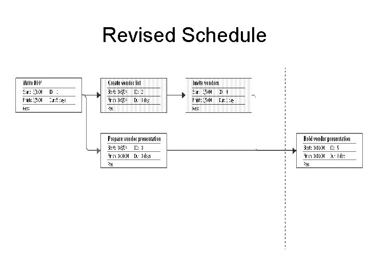 Revised Schedule 