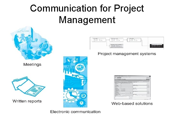 Communication for Project Management 