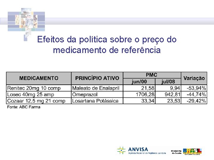 Efeitos da política sobre o preço do medicamento de referência 