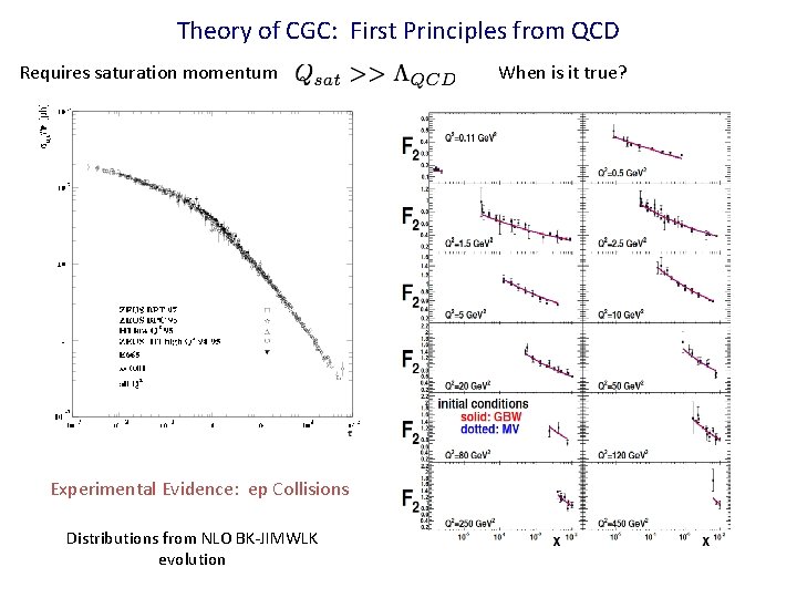 Theory of CGC: First Principles from QCD Requires saturation momentum Experimental Evidence: ep Collisions
