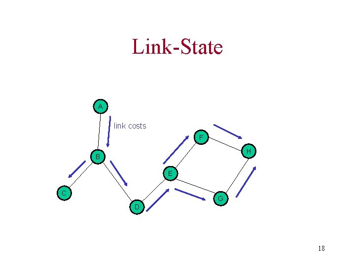 Link-State A link costs F H B E C G D 18 