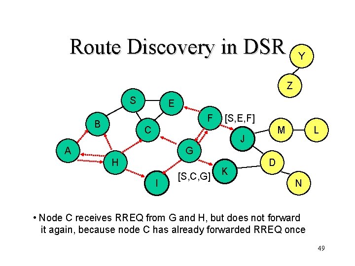 Route Discovery in DSR Y Z S E F B [S, E, F] C