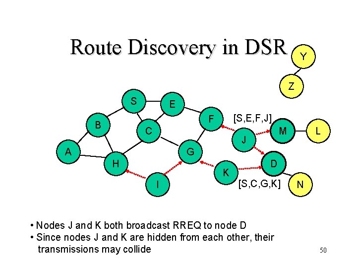 Route Discovery in DSR Y Z S E [S, E, F, J] F B