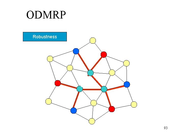 ODMRP Robustness 93 