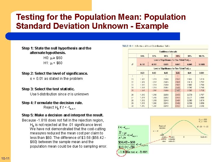Testing for the Population Mean: Population Standard Deviation Unknown - Example Step 1: State