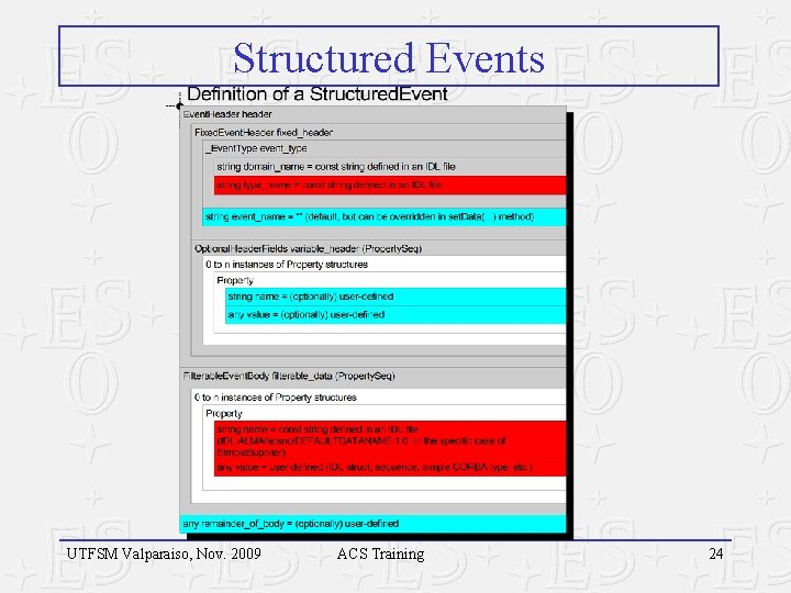 Structured Events UTFSM Valparaiso, Nov. 2009 ACS Training 24 