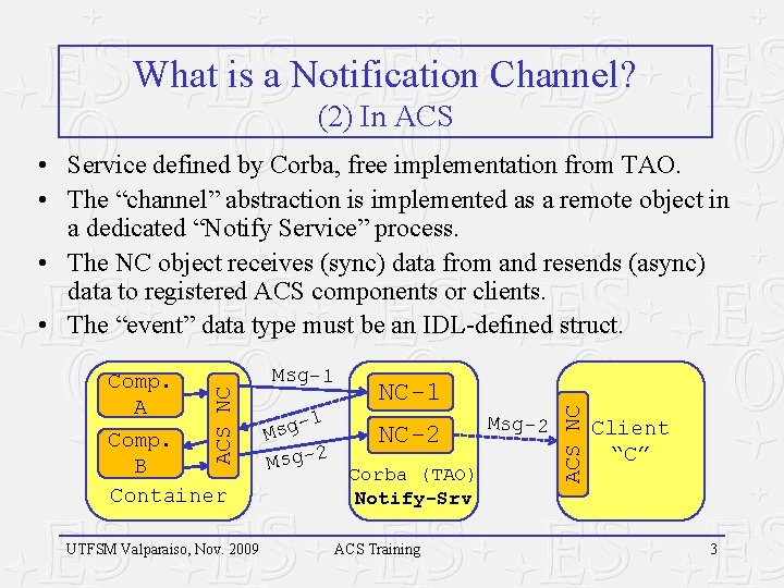 What is a Notification Channel? (2) In ACS NC Comp. A Comp. B Container