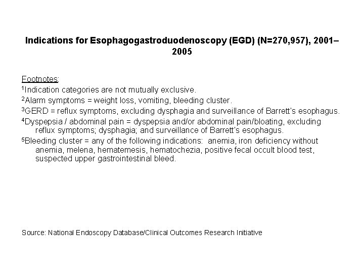Indications for Esophagogastroduodenoscopy (EGD) (N=270, 957), 2001– 2005 Footnotes: 1 Indication categories are not