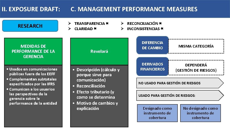 II. EXPOSURE DRAFT: RESEARCH MEDIDAS DE PERFORMANCE DE LA GERENCIA • Usados en comunicaciones