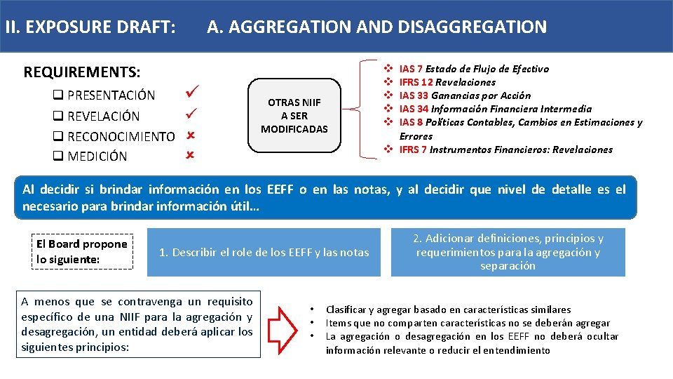 II. EXPOSURE DRAFT: A. AGGREGATION AND DISAGGREGATION REQUIREMENTS: q PRESENTACIÓN q REVELACIÓN q RECONOCIMIENTO