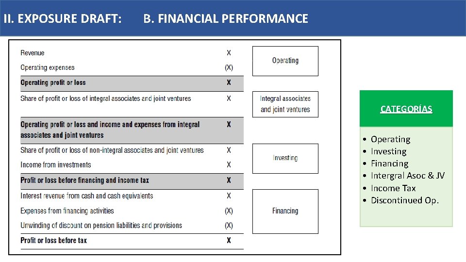 II. EXPOSURE DRAFT: B. FINANCIAL PERFORMANCE CATEGORÍAS • • • Operating Investing Financing Intergral