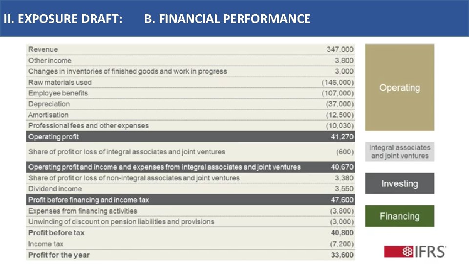 II. EXPOSURE DRAFT: B. FINANCIAL PERFORMANCE 