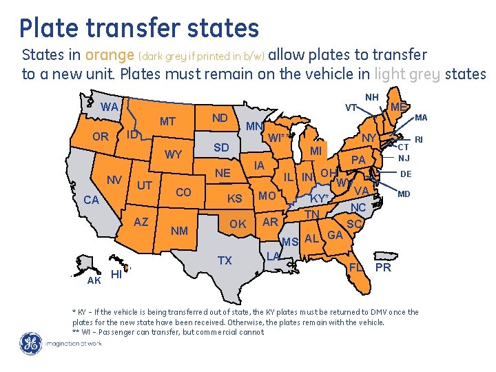 Plate transfer states States in orange (dark grey if printed in b/w) allow plates
