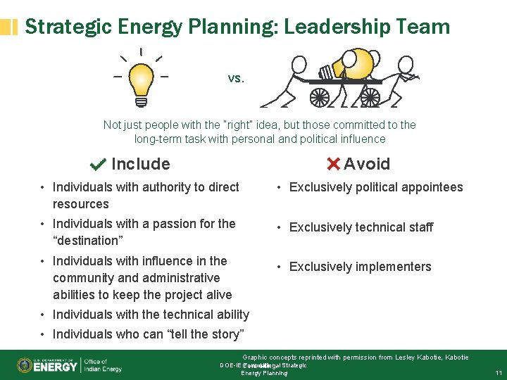 Strategic Energy Planning: Leadership Team vs. Not just people with the “right” idea, but