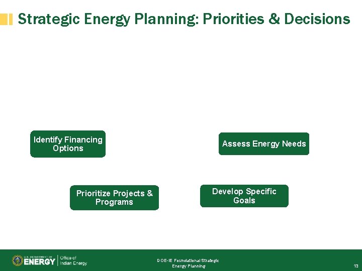 Strategic Energy Planning: Priorities & Decisions Identify Financing Options Prioritize Projects & Programs Assess