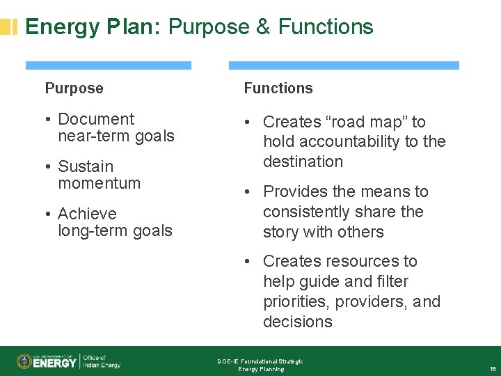 Energy Plan: Purpose & Functions Purpose Functions • Document near-term goals • Creates “road