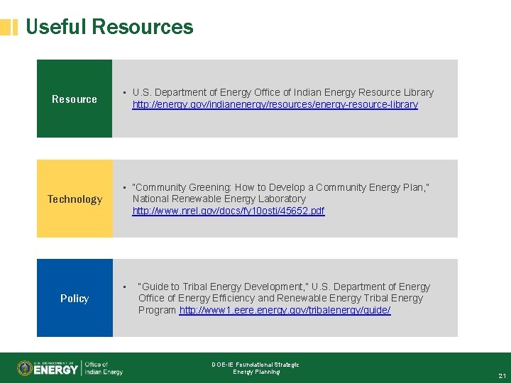 Useful Resources Resource • U. S. Department of Energy Office of Indian Energy Resource