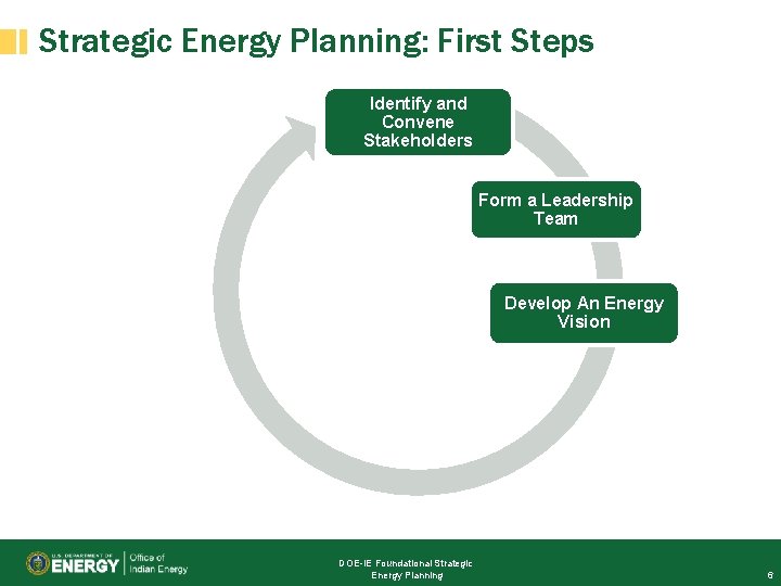 Strategic Energy Planning: First Steps Identify and Convene Stakeholders Form a Leadership Team Develop