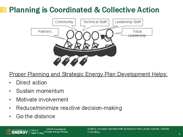 Planning is Coordinated & Collective Action Community Technical Staff Leadership Staff Partners Tribal Leadership