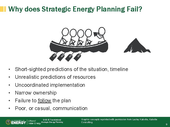 Why does Strategic Energy Planning Fail? • • • Short-sighted predictions of the situation,
