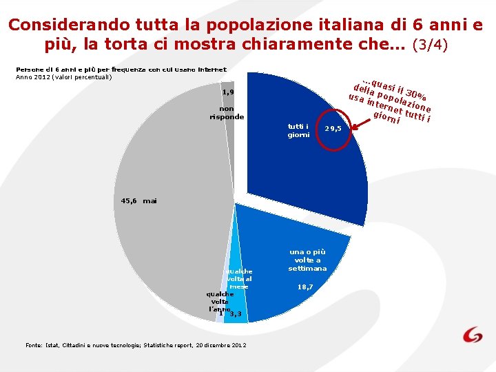 Considerando tutta la popolazione italiana di 6 anni e più, la torta ci mostra