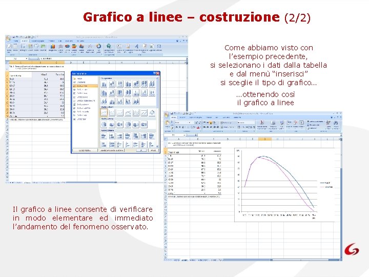 Grafico a linee – costruzione (2/2) Come abbiamo visto con l’esempio precedente, si selezionano