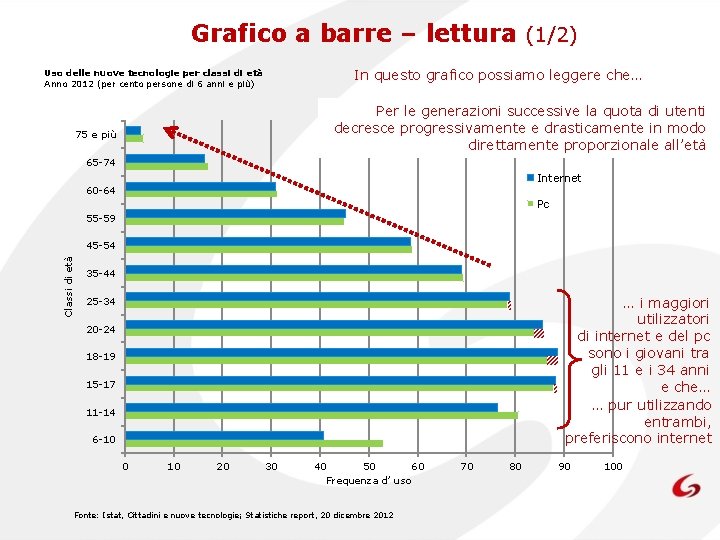 Grafico a barre – lettura (1/2) In questo grafico possiamo leggere che… Uso delle