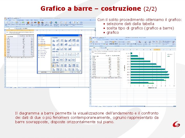 Grafico a barre – costruzione (2/2) Con il solito procedimento otteniamo il grafico: •