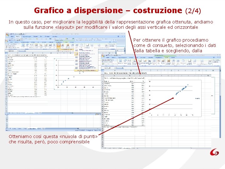 Grafico a dispersione – costruzione (2/4) In questo caso, per migliorare la leggibilità della