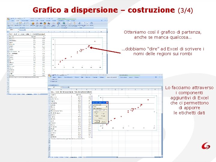 Grafico a dispersione – costruzione (3/4) Otteniamo così il grafico di partenza, anche se