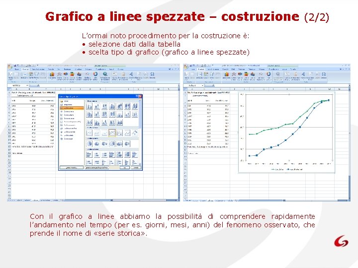 Grafico a linee spezzate – costruzione (2/2) L’ormai noto procedimento per la costruzione è: