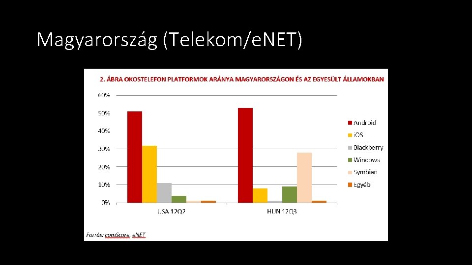 Magyarország (Telekom/e. NET) 