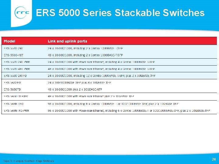 ERS 5000 Series Stackable Switches Topic 3: Campus Solution: Edge Switches 24 ERS 5000 Series Stackable Switches Topic 3: Campus Solution: Edge Switches 24