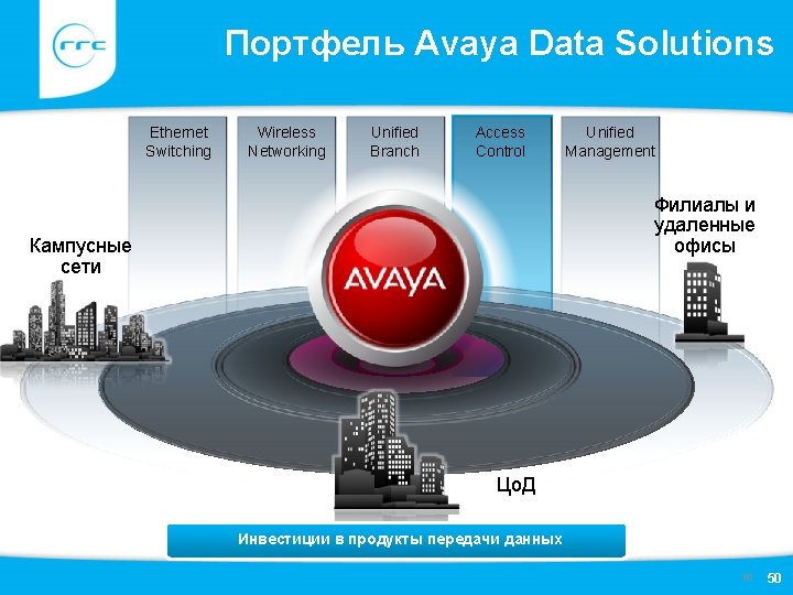 Портфель Avaya Data Solutions Ethernet Switching Wireless Networking Unified Branch Access Control Unified Management Портфель Avaya Data Solutions Ethernet Switching Wireless Networking Unified Branch Access Control Unified Management