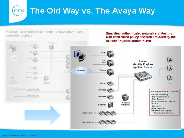 The Old Way vs. The Avaya Way Complex architecture with multiple AAA servers and The Old Way vs. The Avaya Way Complex architecture with multiple AAA servers and