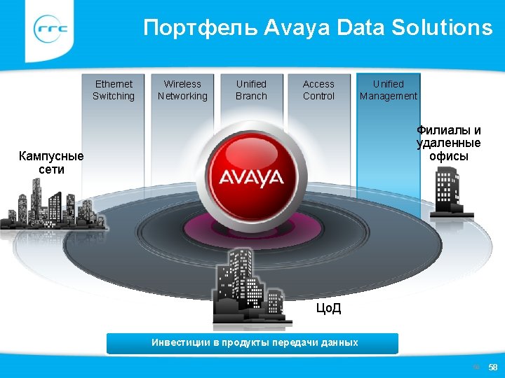 Портфель Avaya Data Solutions Ethernet Switching Wireless Networking Unified Branch Access Control Unified Management Портфель Avaya Data Solutions Ethernet Switching Wireless Networking Unified Branch Access Control Unified Management