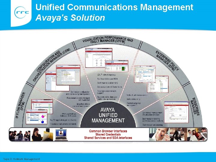 Unified Communications Management Avaya's Solution Topic 2: Network Management Unified Communications Management Avaya's Solution Topic 2: Network Management